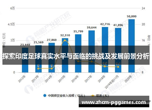 探索印度足球真实水平与面临的挑战及发展前景分析