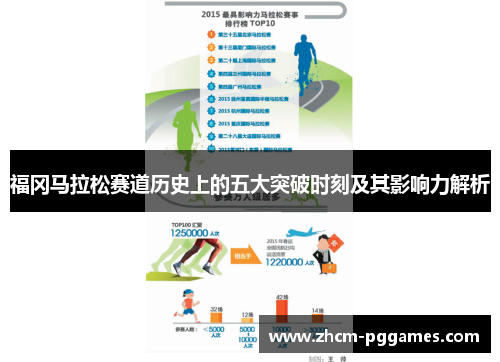 福冈马拉松赛道历史上的五大突破时刻及其影响力解析