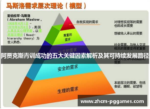 阿贾克斯青训成功的五大关键因素解析及其可持续发展路径