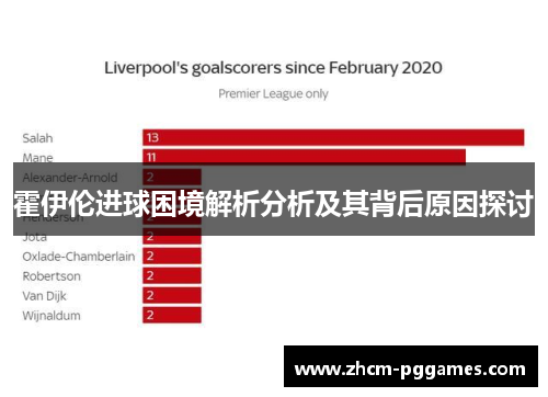 霍伊伦进球困境解析分析及其背后原因探讨
