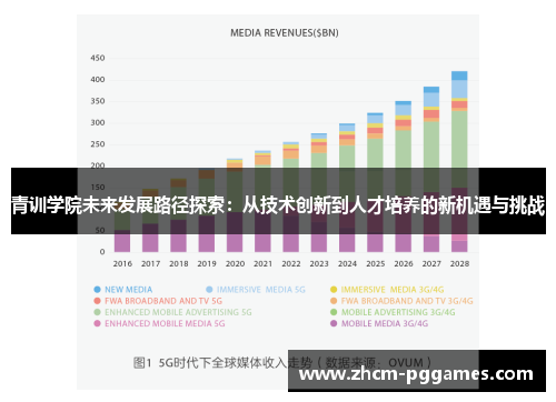青训学院未来发展路径探索：从技术创新到人才培养的新机遇与挑战