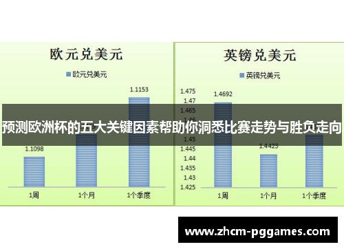 预测欧洲杯的五大关键因素帮助你洞悉比赛走势与胜负走向