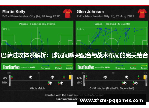 巴萨进攻体系解析：球员间默契配合与战术布局的完美结合