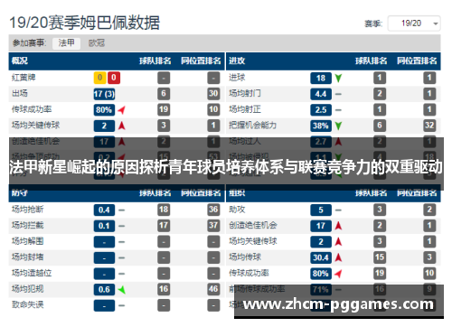法甲新星崛起的原因探析青年球员培养体系与联赛竞争力的双重驱动