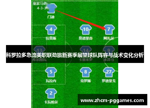 科罗拉多急流美职联劲旅新赛季展望球队阵容与战术变化分析 科罗拉多急流美职联劲旅新赛季展望球队阵容与战术变化分析