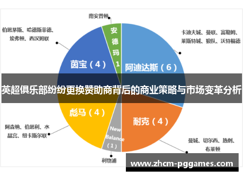 英超俱乐部纷纷更换赞助商背后的商业策略与市场变革分析