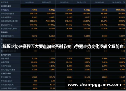 解析欧协联赛程五大要点洞察赛制节奏与争冠走势变化逻辑全解前瞻