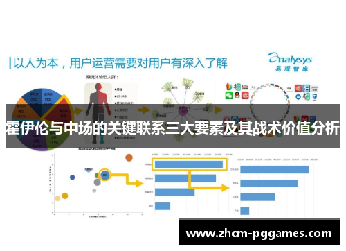 霍伊伦与中场的关键联系三大要素及其战术价值分析 霍伊伦与中场的关键联系三大要素及其战术价值分析