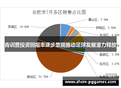 青训营投资回报率逐步显现推动足球发展潜力释放 青训营投资回报率逐步显现推动足球发展潜力释放