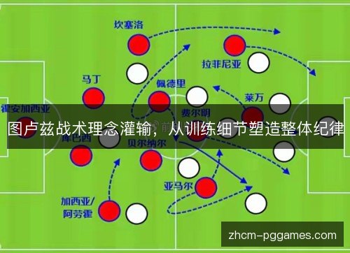 图卢兹战术理念灌输，从训练细节塑造整体纪律